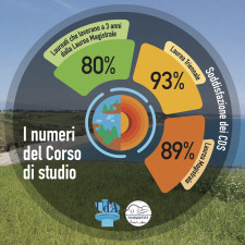 cover brochure corsi image